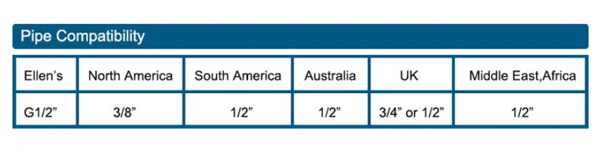 Elegantes Wasserfall Wasserhahn | Antiker für Badezimmer oder Waschtisch